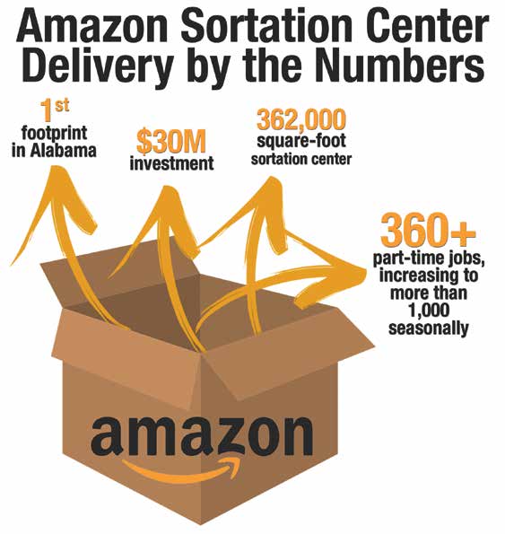 Amazon Delivers New Sortation Center to Mobile : Mobile ...