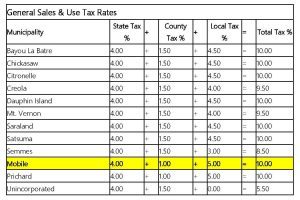 Taxes Mobile Chamber